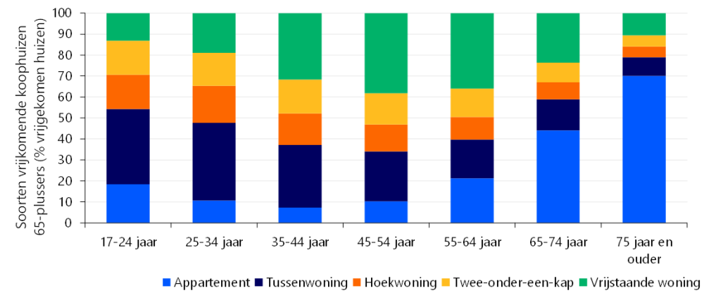 soorten-vrijkomende-koophuizen