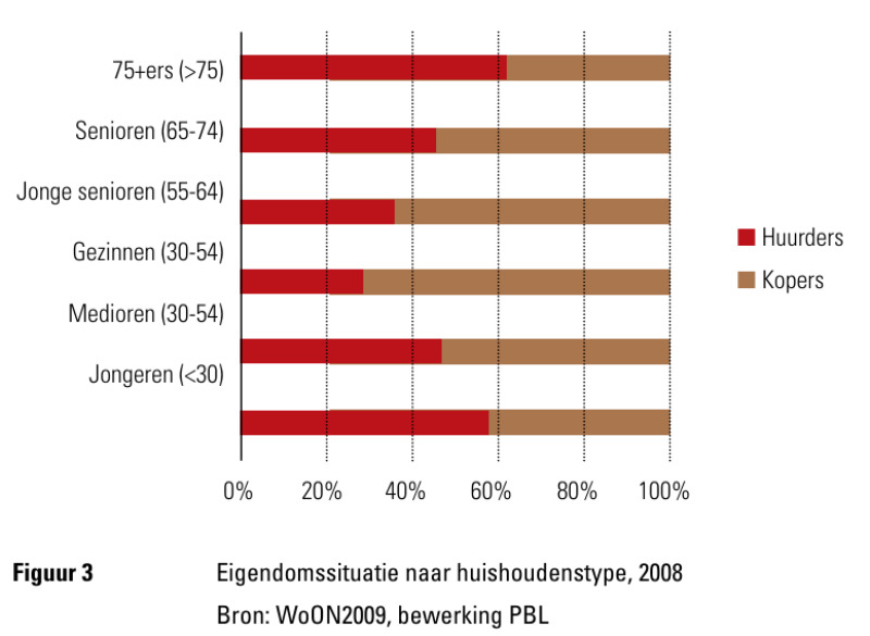 eigendomssituatie-huishoudenstype.png