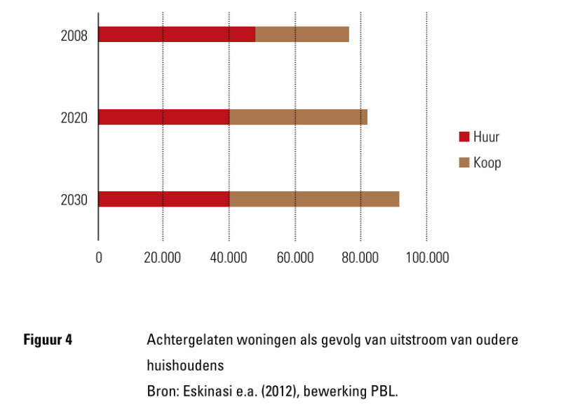 achtergelaten-woningen-gevolg-uitstroom-oudere-huishoudens.png